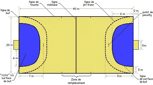 règles du handball : terrain de jeux